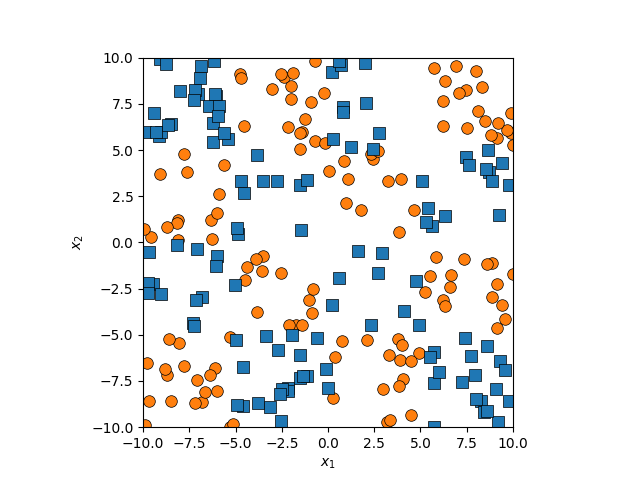 Example of complicated blocky data